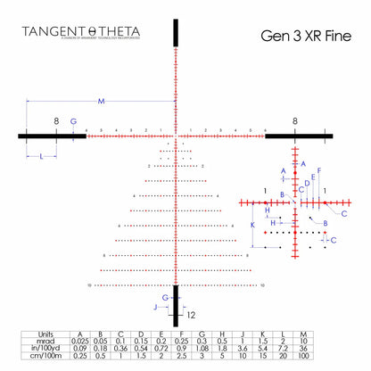 Tangent Theta 3-15x50mm Professional